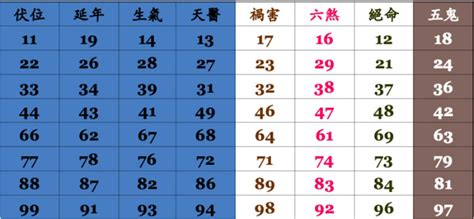 電話測吉凶|號碼測吉凶，號碼吉凶查詢，號碼吉凶測試，測號碼吉凶，號碼五。